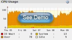 Monitoring CPU Usage
